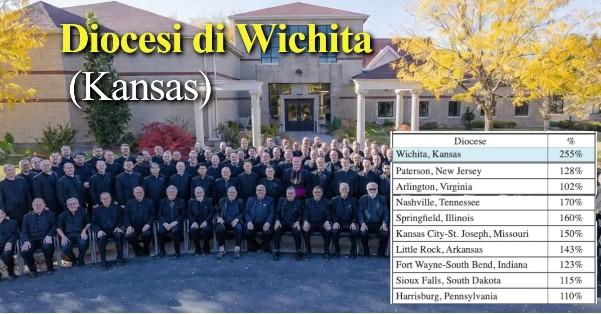 Wichita