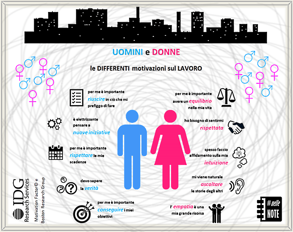 differenza uomini e donne